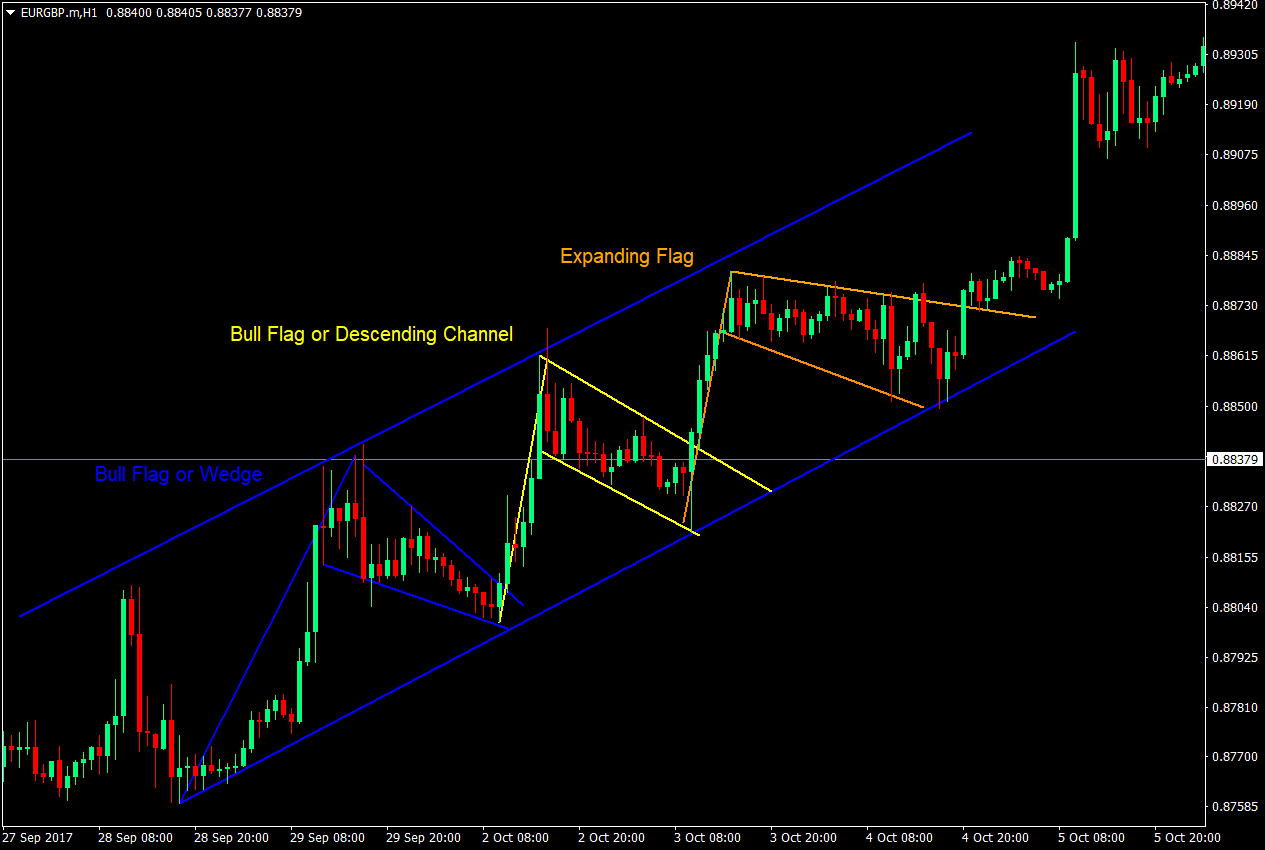 Forex Channel Trading Strategy 4