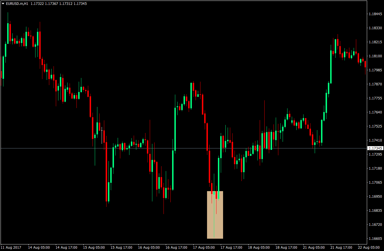 RSI Price Rejection Forex Strategy 2