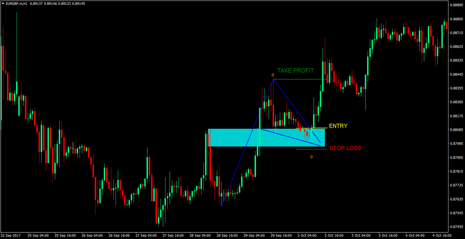 Trending Price Action Forex Strategy 6