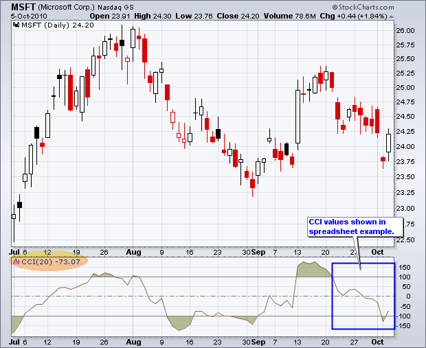 Commodity Channel