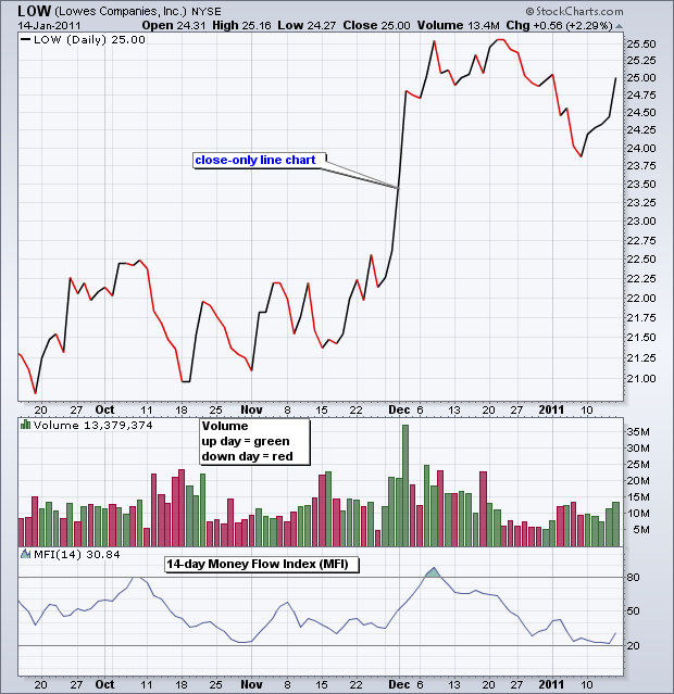 Money Flow Index MFI MT4 Indicator 2