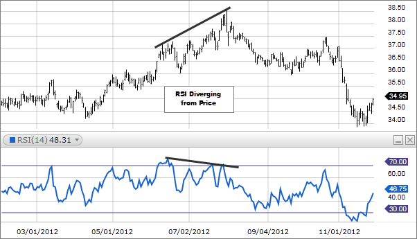 Relative Strength Index MT4 Indicators 2