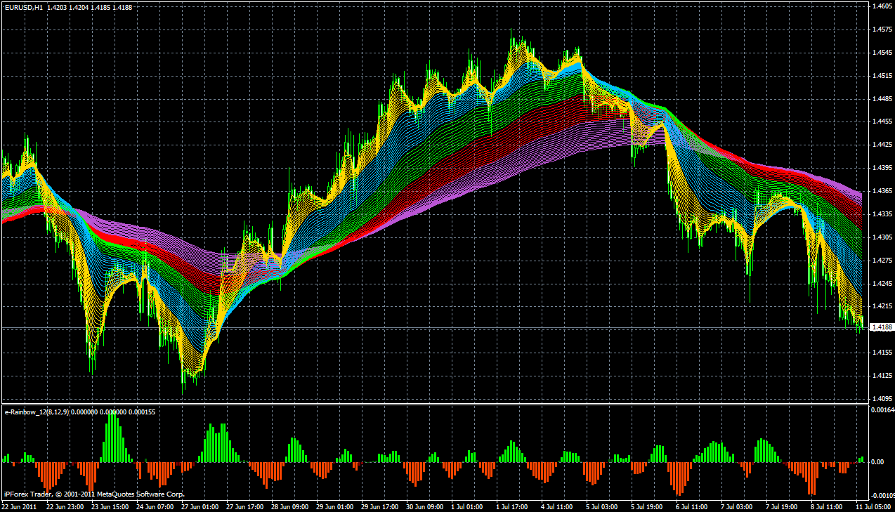 mt4 indicators