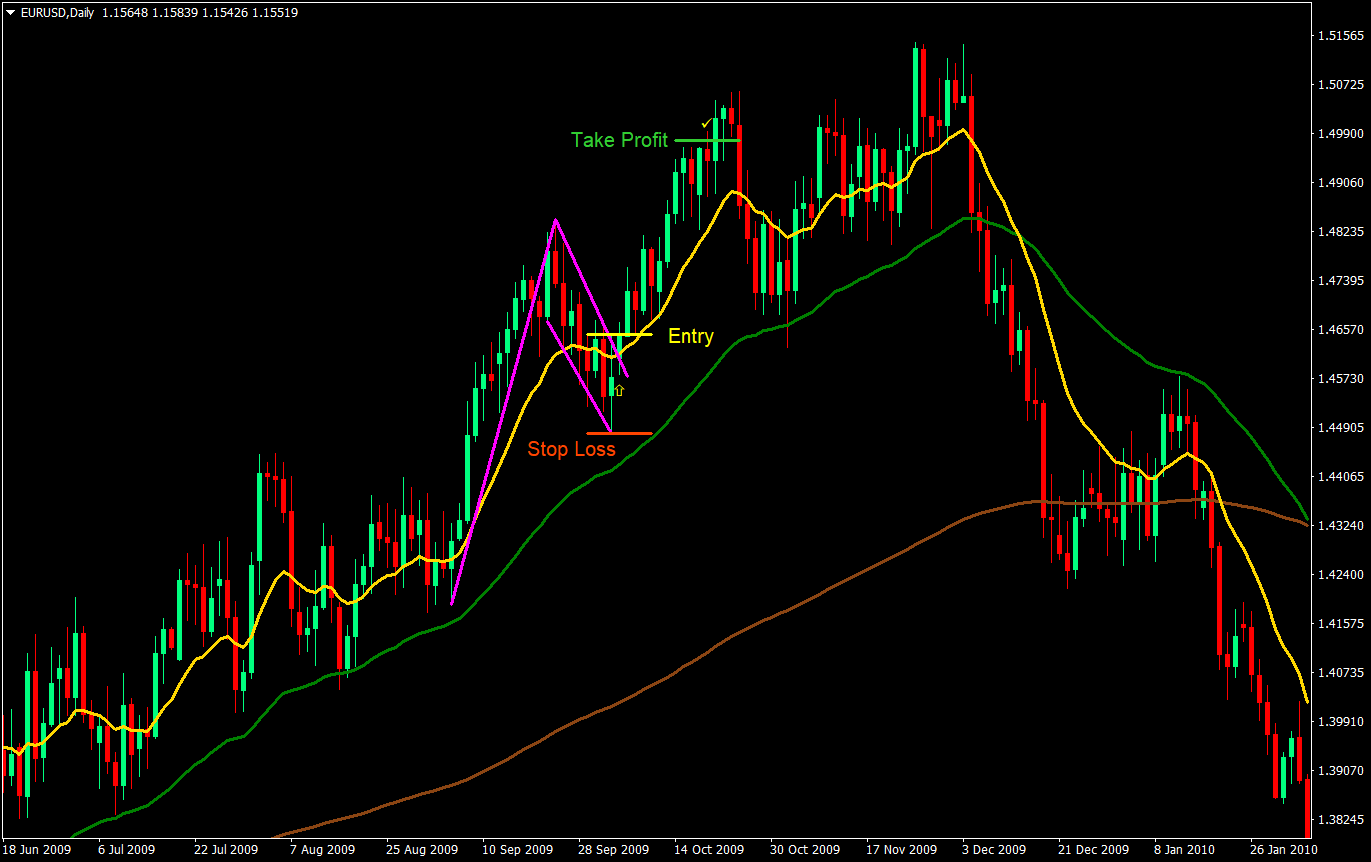 1450 flag forex trading strategy 01