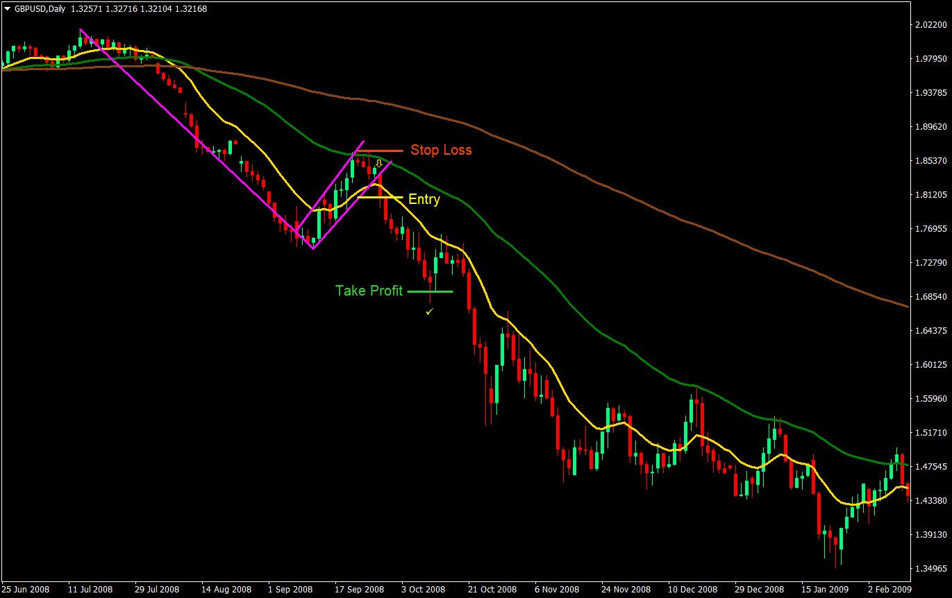 1450 flag forex trading strategy 03