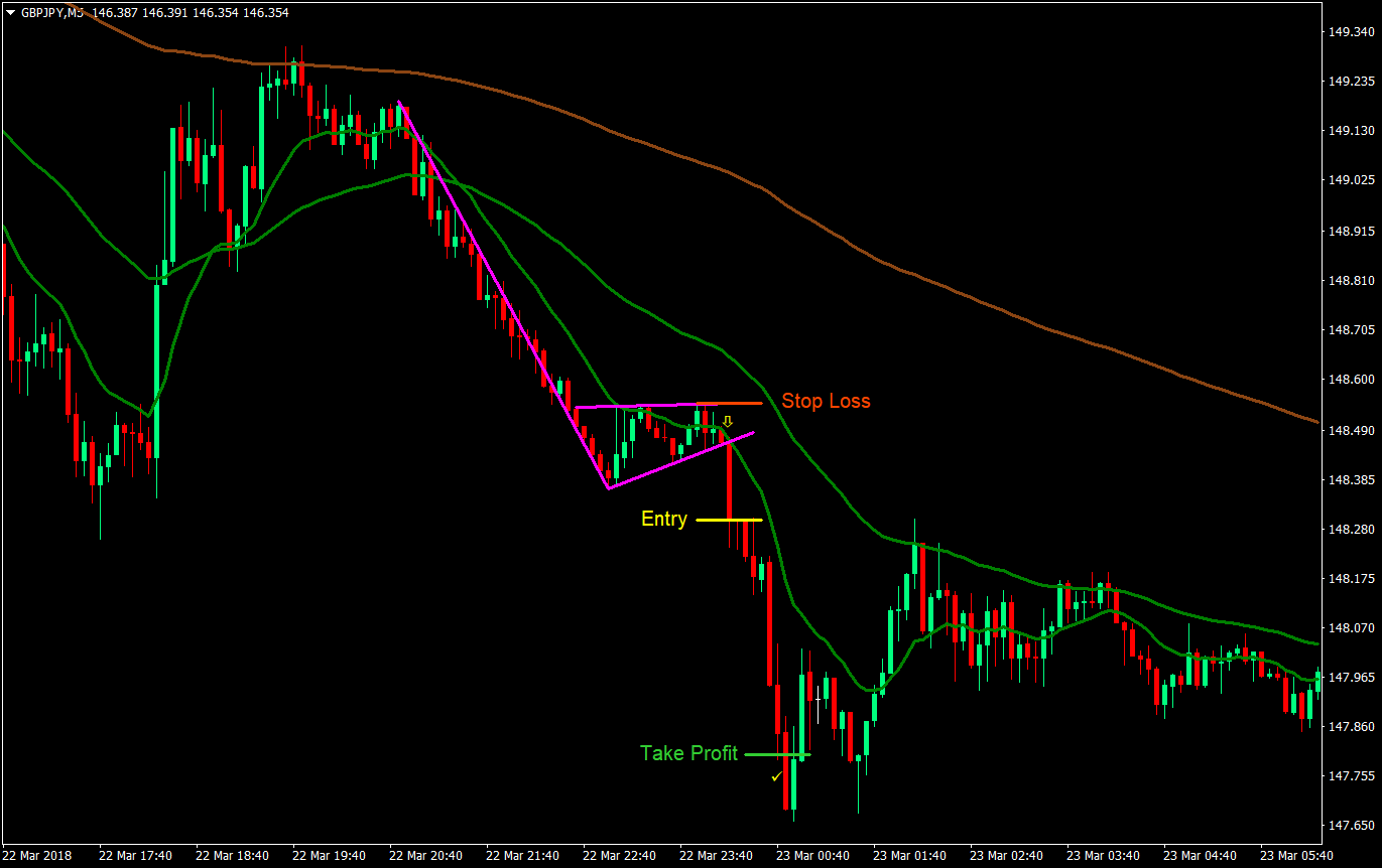 1450 flag forex trading strategy 04