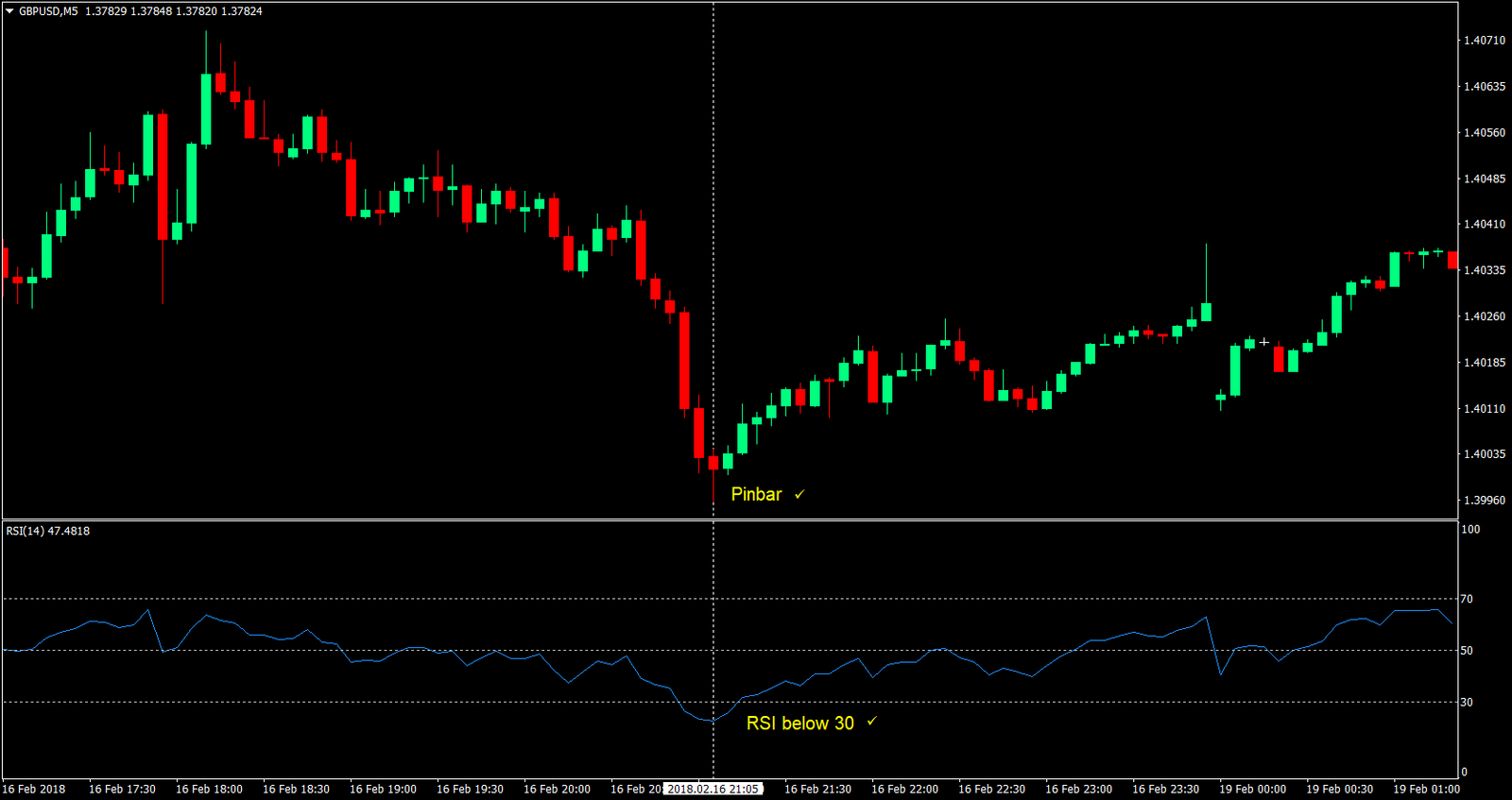 5 min scalping forex trading strategy 01