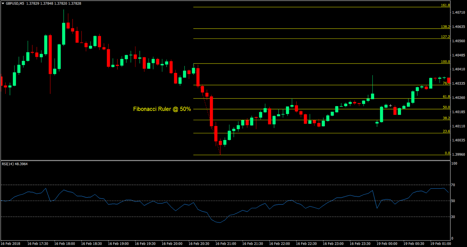 5 min scalping forex trading strategy 02
