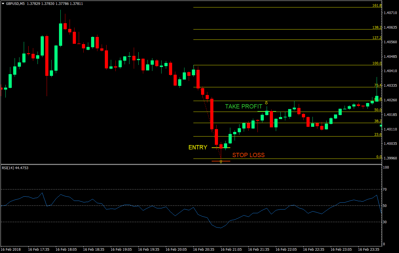 5 min scalping forex trading strategy 03