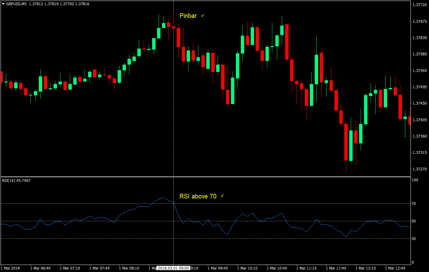 5 min scalping forex trading strategy 04