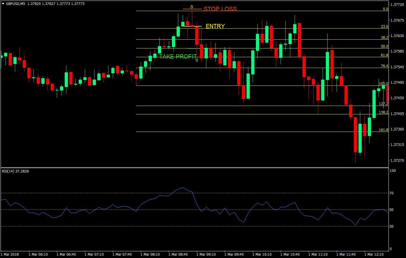 5 min scalping forex trading strategy 06