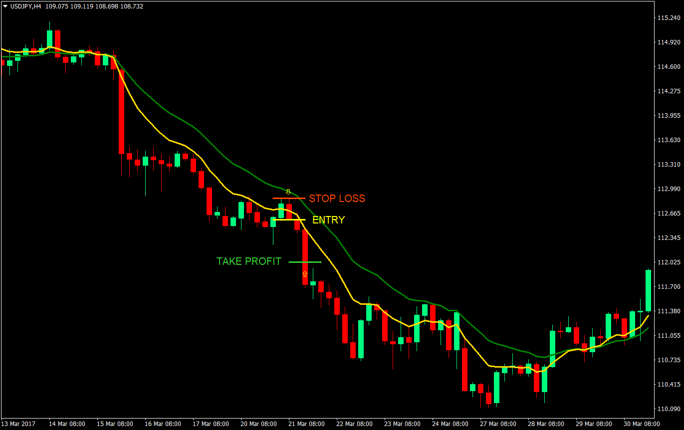 9 18 retrace forex trading strategy 03