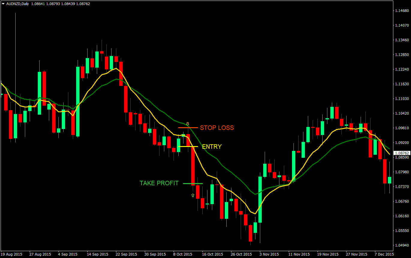 9 18 retrace forex trading strategy 04