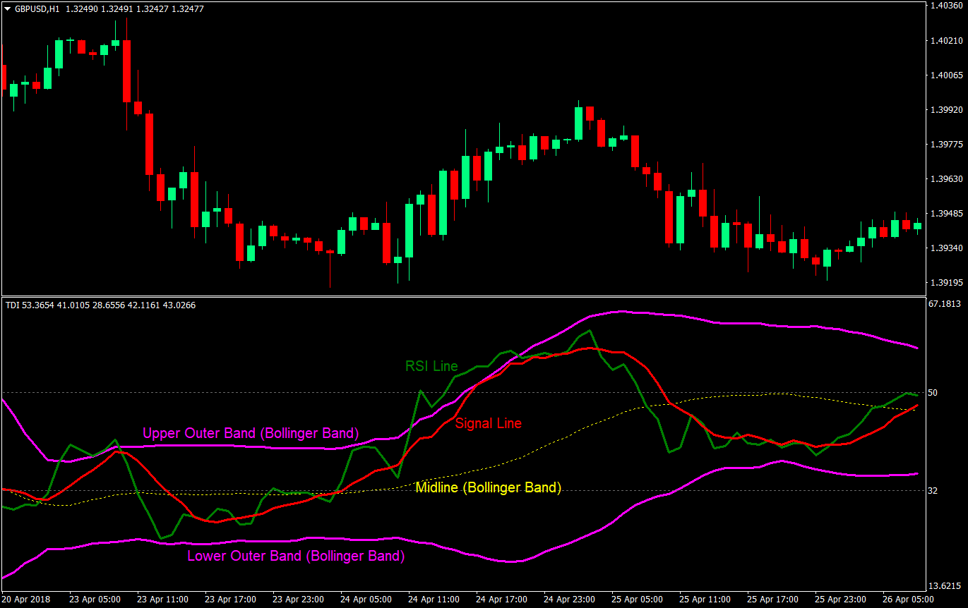 advanced tdi breakout forex trading strategy 01