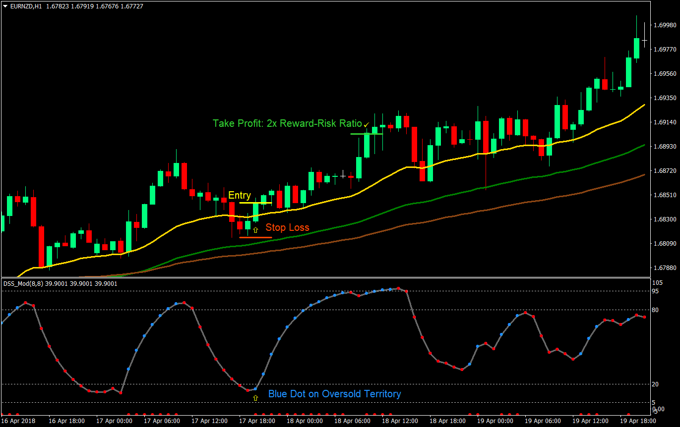 band bounce forex trading strategy 01