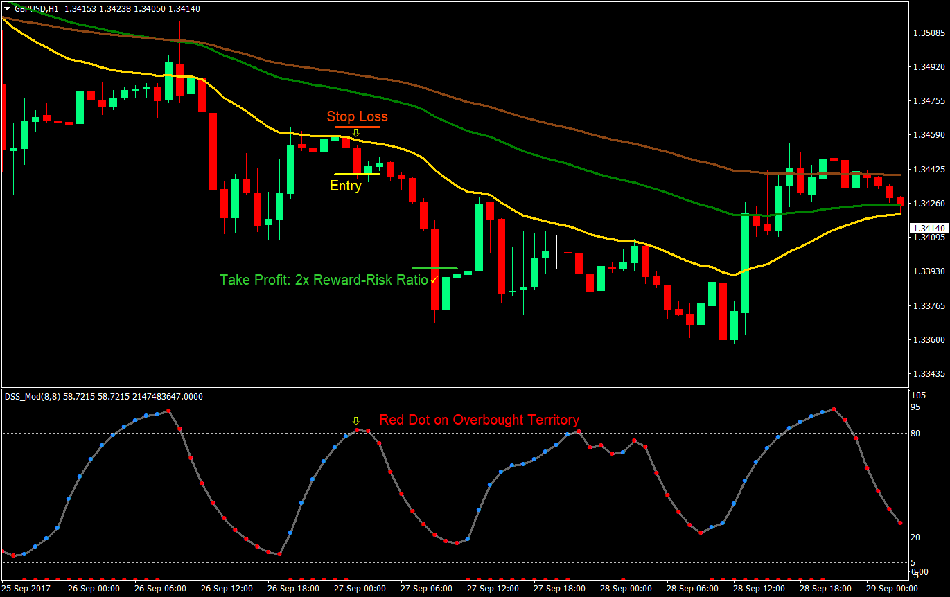 band bounce forex trading strategy 03