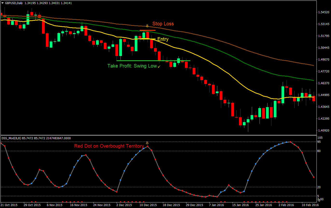 band bounce forex trading strategy 04