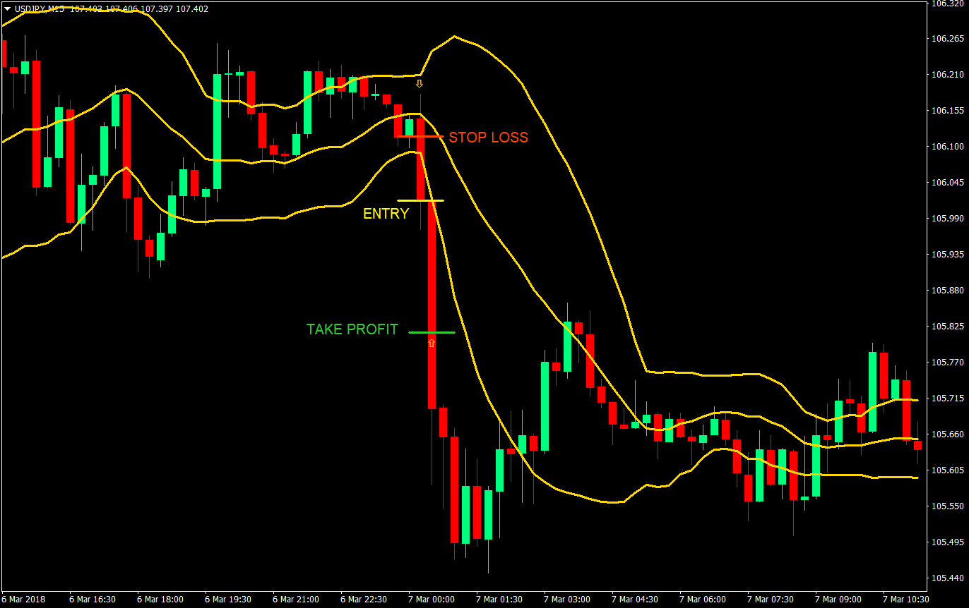 band wagon momentum day trade forex trading strategy 02
