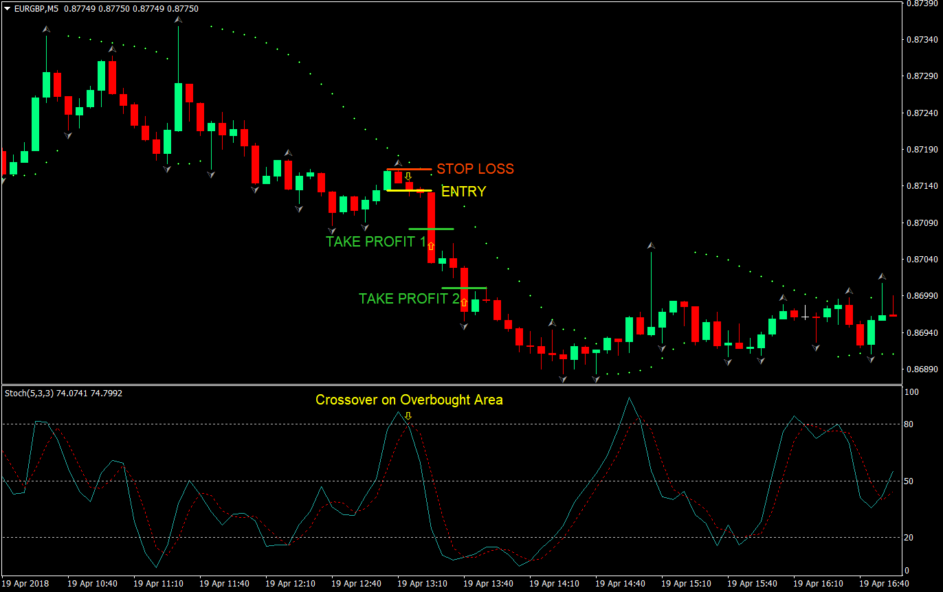 bicycle scalping forex trading strategy 02