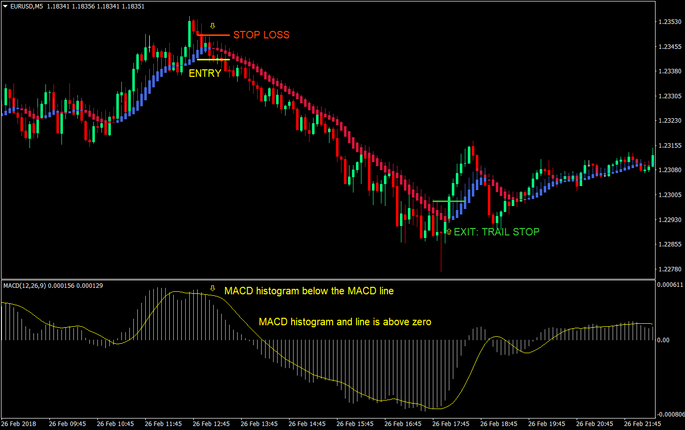 big wave day trade strategy 02