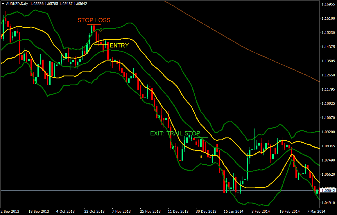 bowel bounce forex trading strategy 02