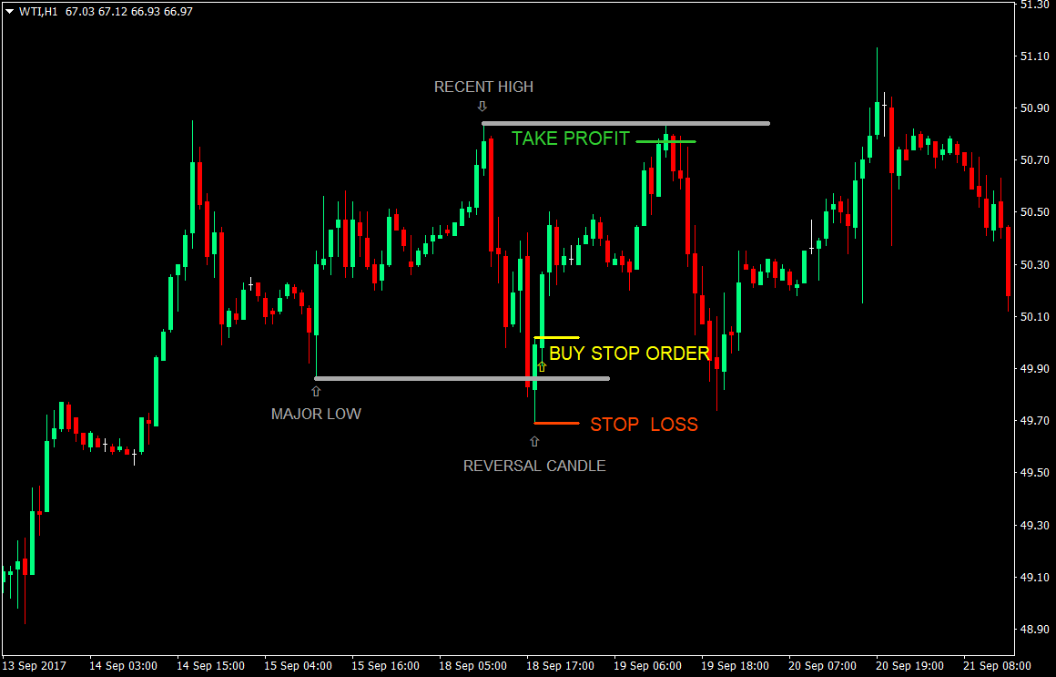 crude trap forex trading strategy 01