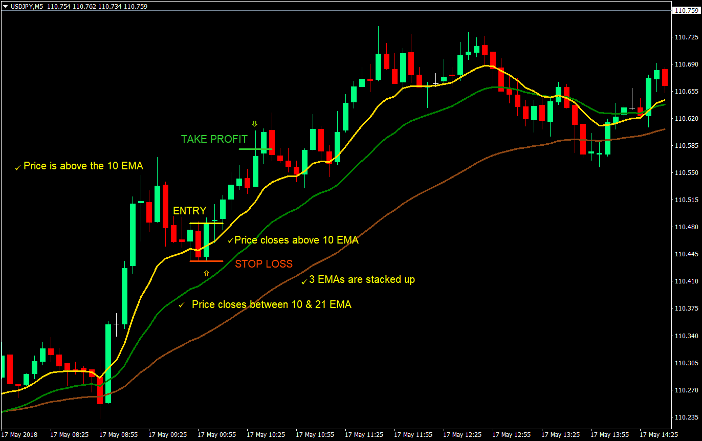 dasr ema forex trading strategy 04