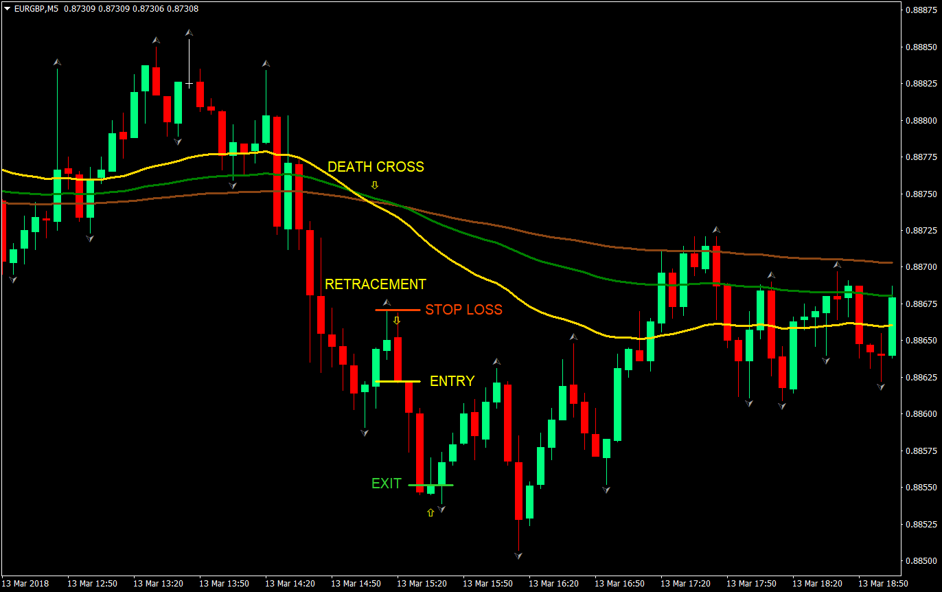 death cross pause forex trading strategy 02