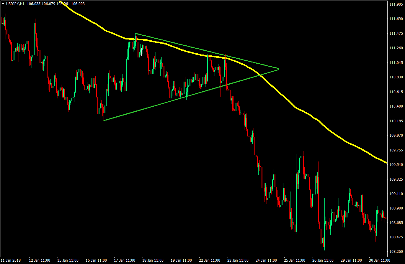 diagonal breakout bounce forex trading strategy 03