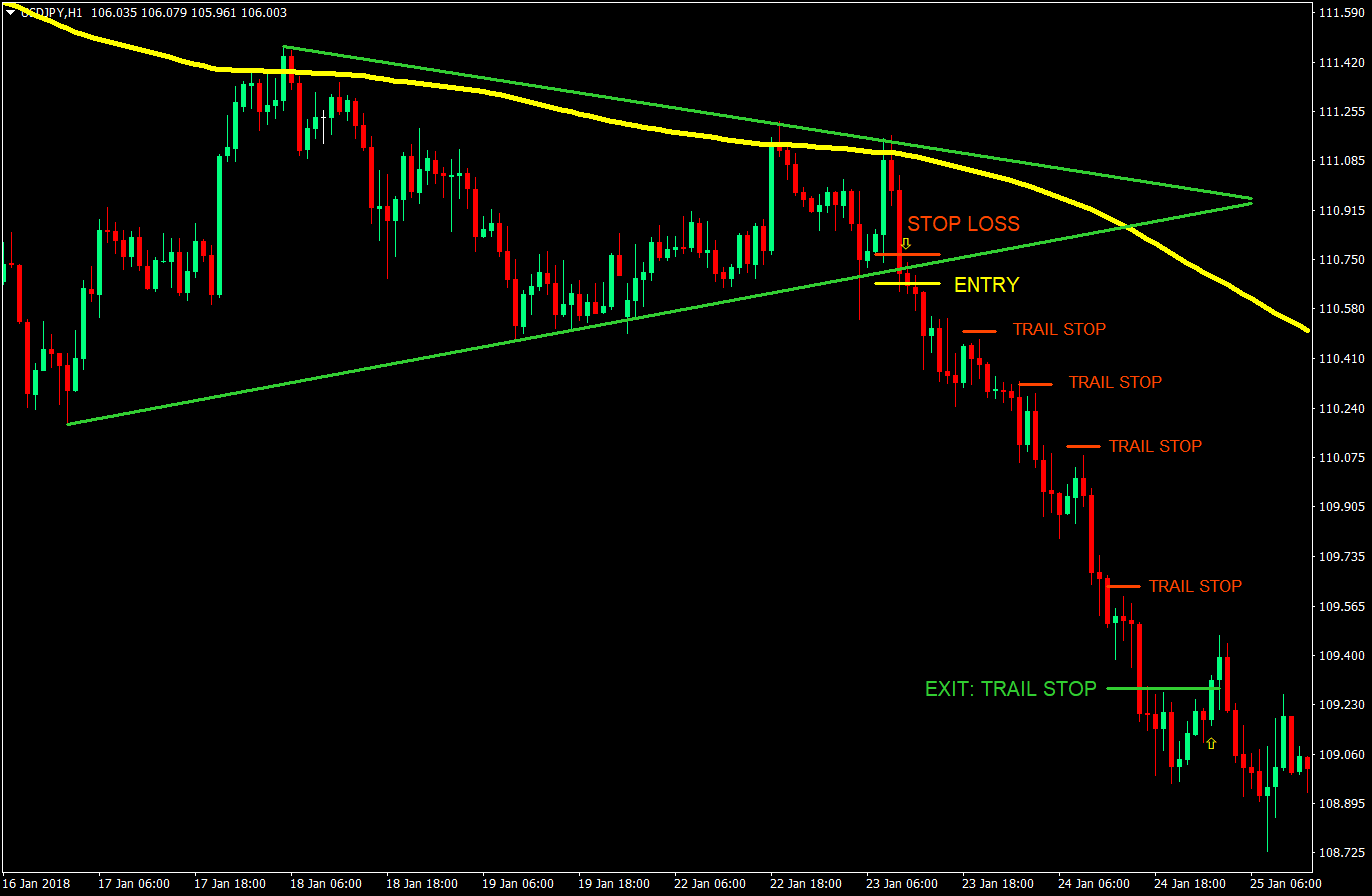 diagonal breakout bounce forex trading strategy 04