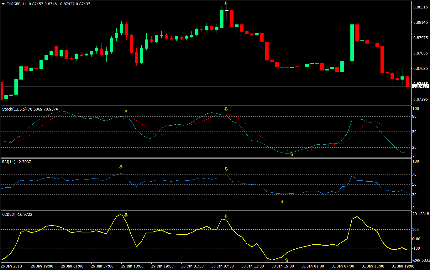 double tag overextended forex trading strategy 01