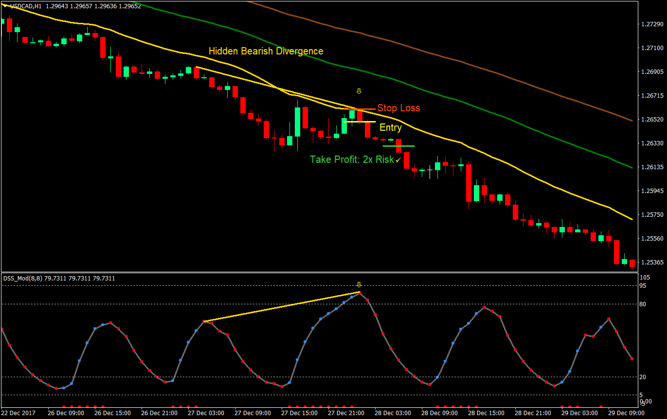 dss divergence forex trading strategy 04