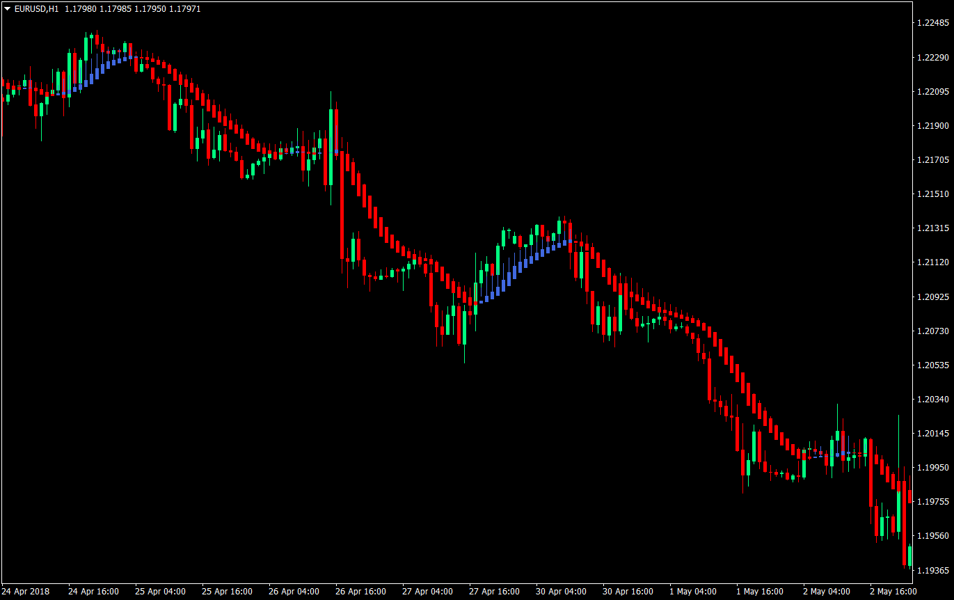 dual heiken ashi forex trading strategy 01