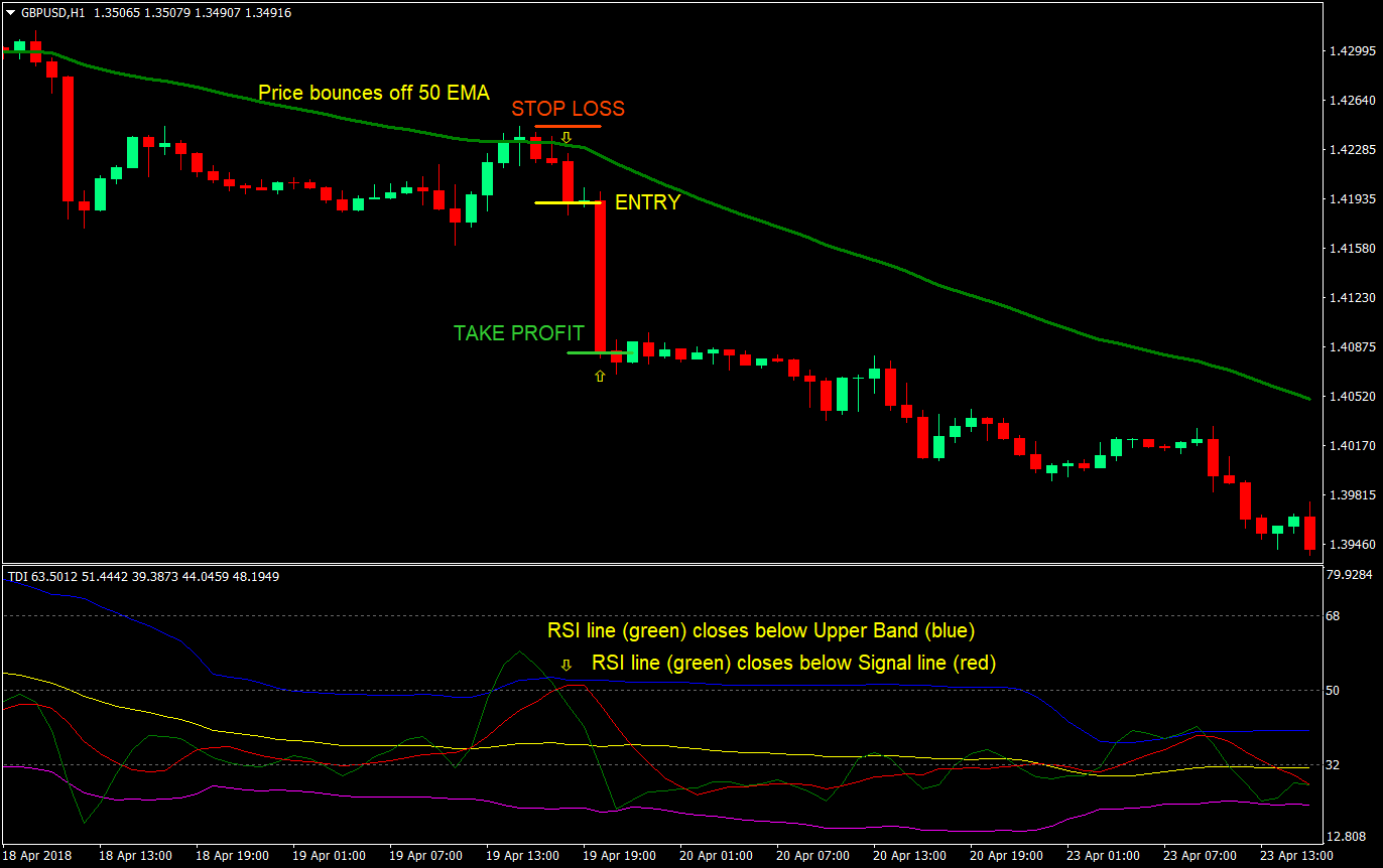 dynamic bounce forex trading strategy 03