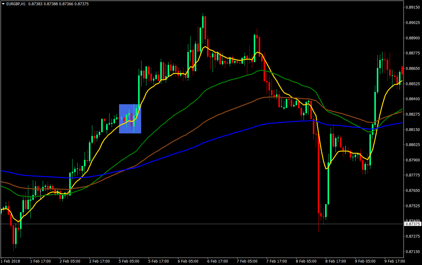 dynamic trend continuation forex trading strategy 01