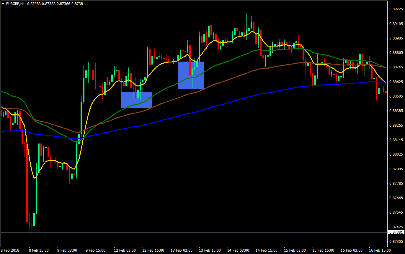 dynamic trend continuation forex trading strategy 02