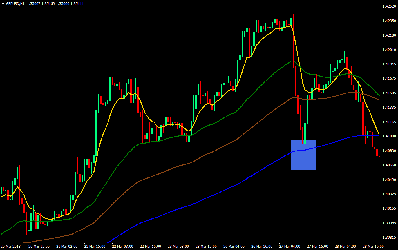 dynamic trend continuation forex trading strategy 03