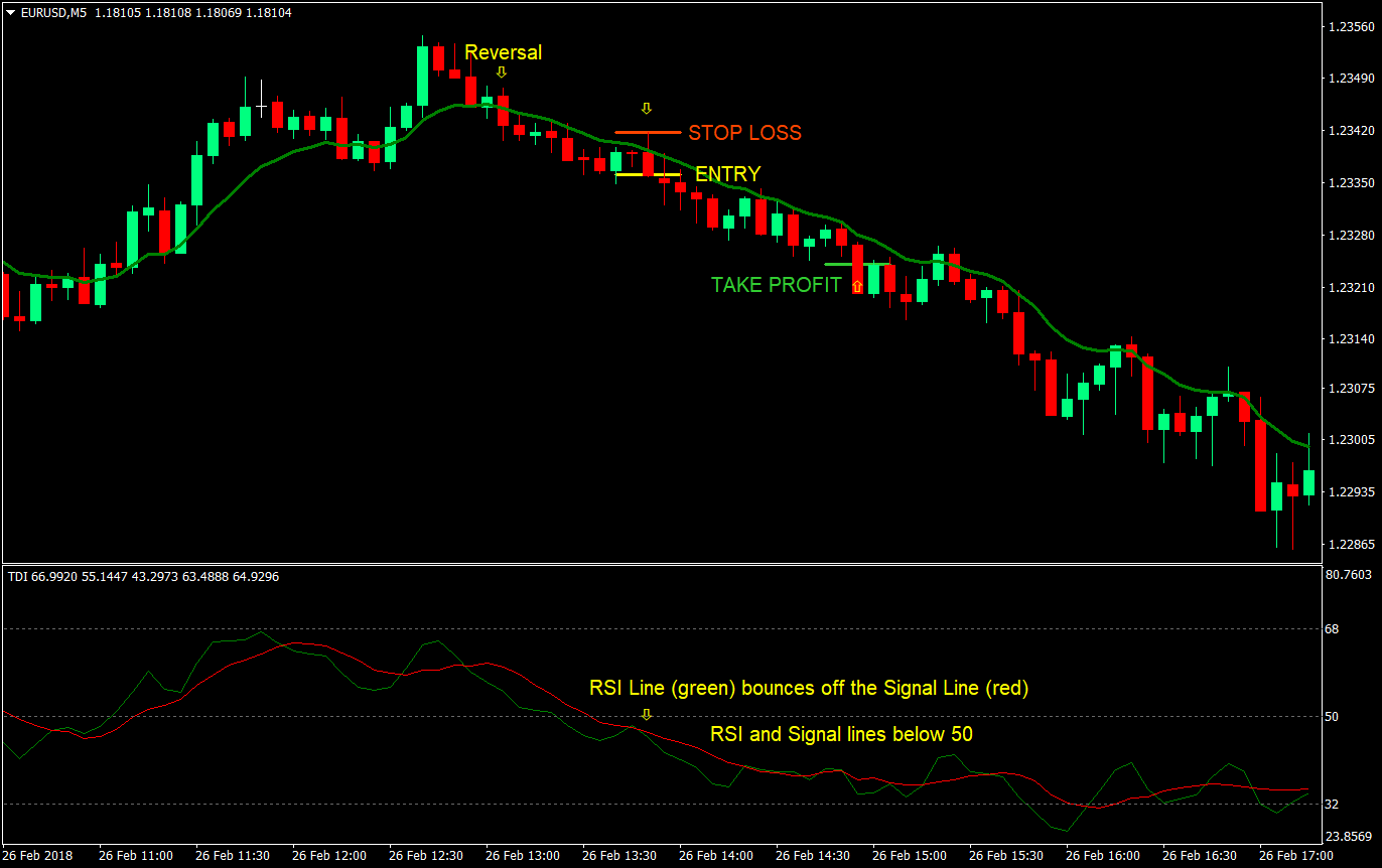 dynamic trend continuation forex trading strategy 05