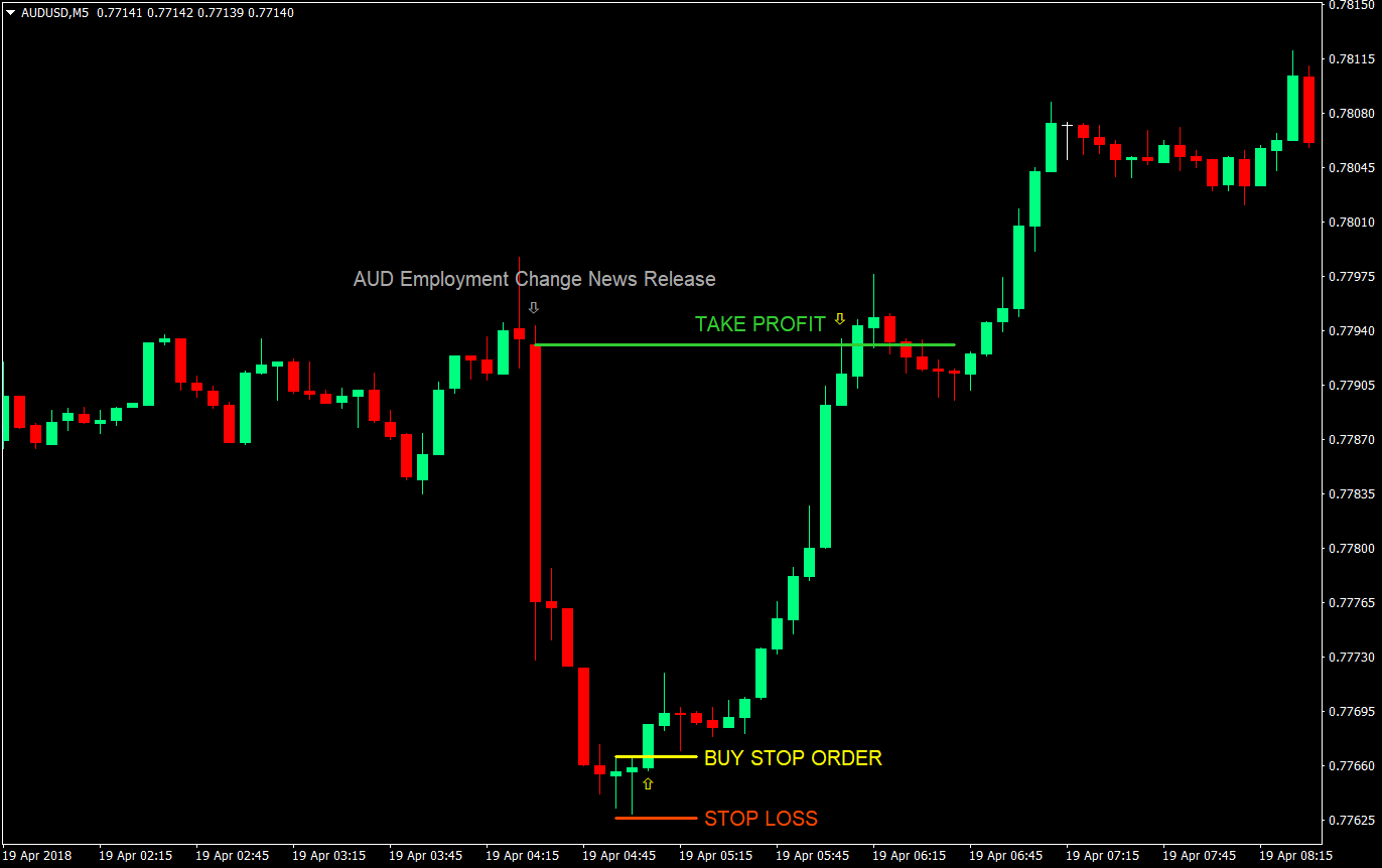 fade away news trade forex trading strategy 02