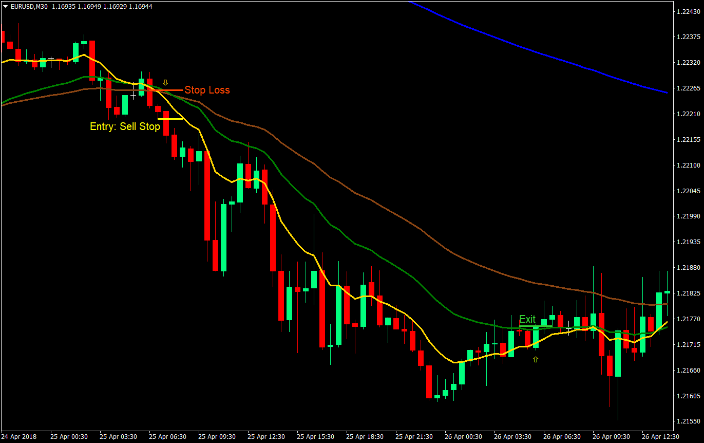 fast crossover forex trading strategy 03