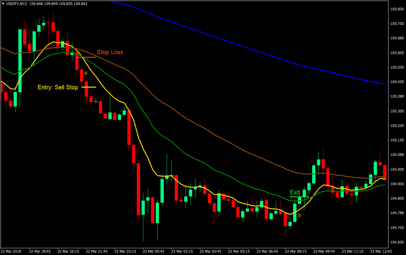 fast crossover forex trading strategy 04