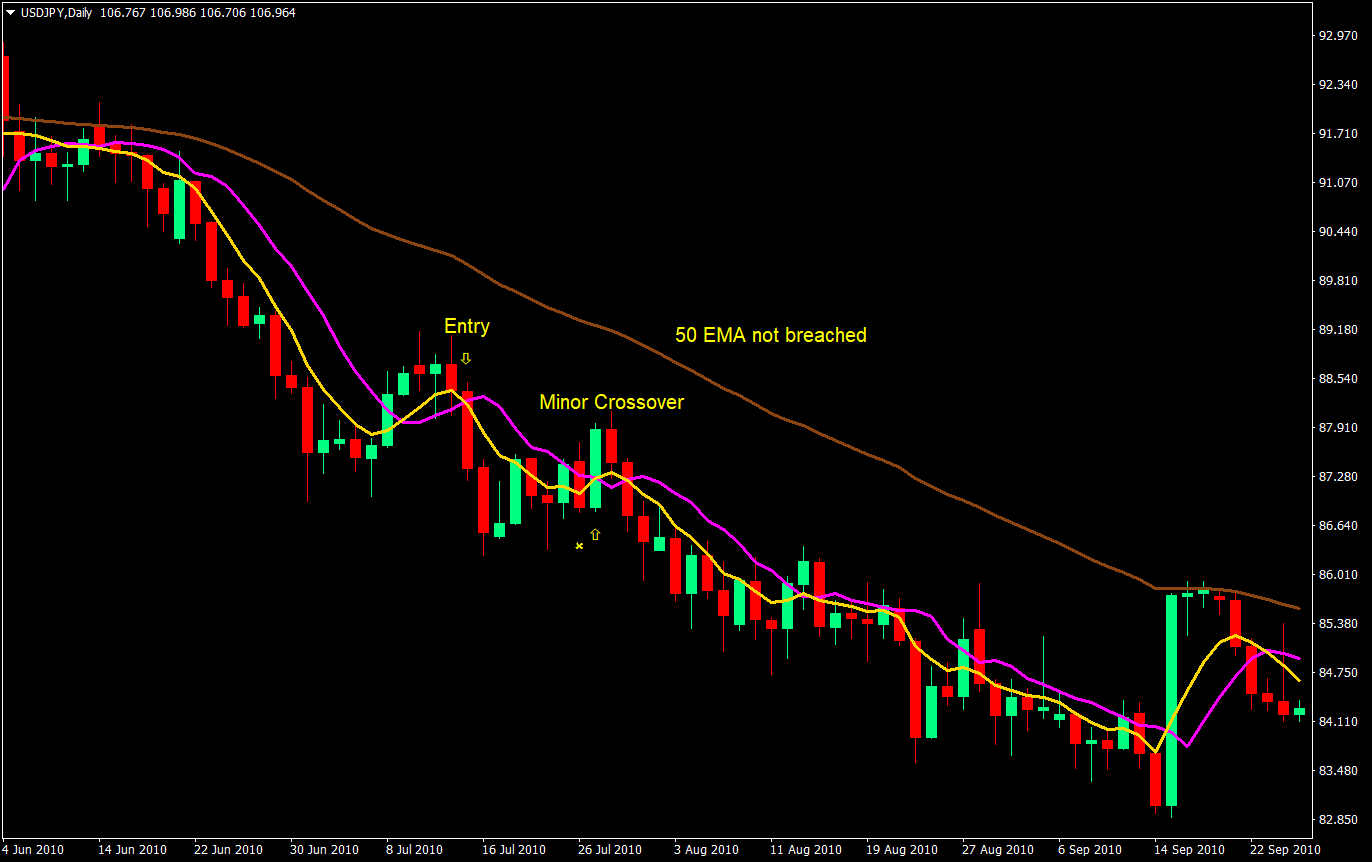 filtered crossover forex trading strategy 02