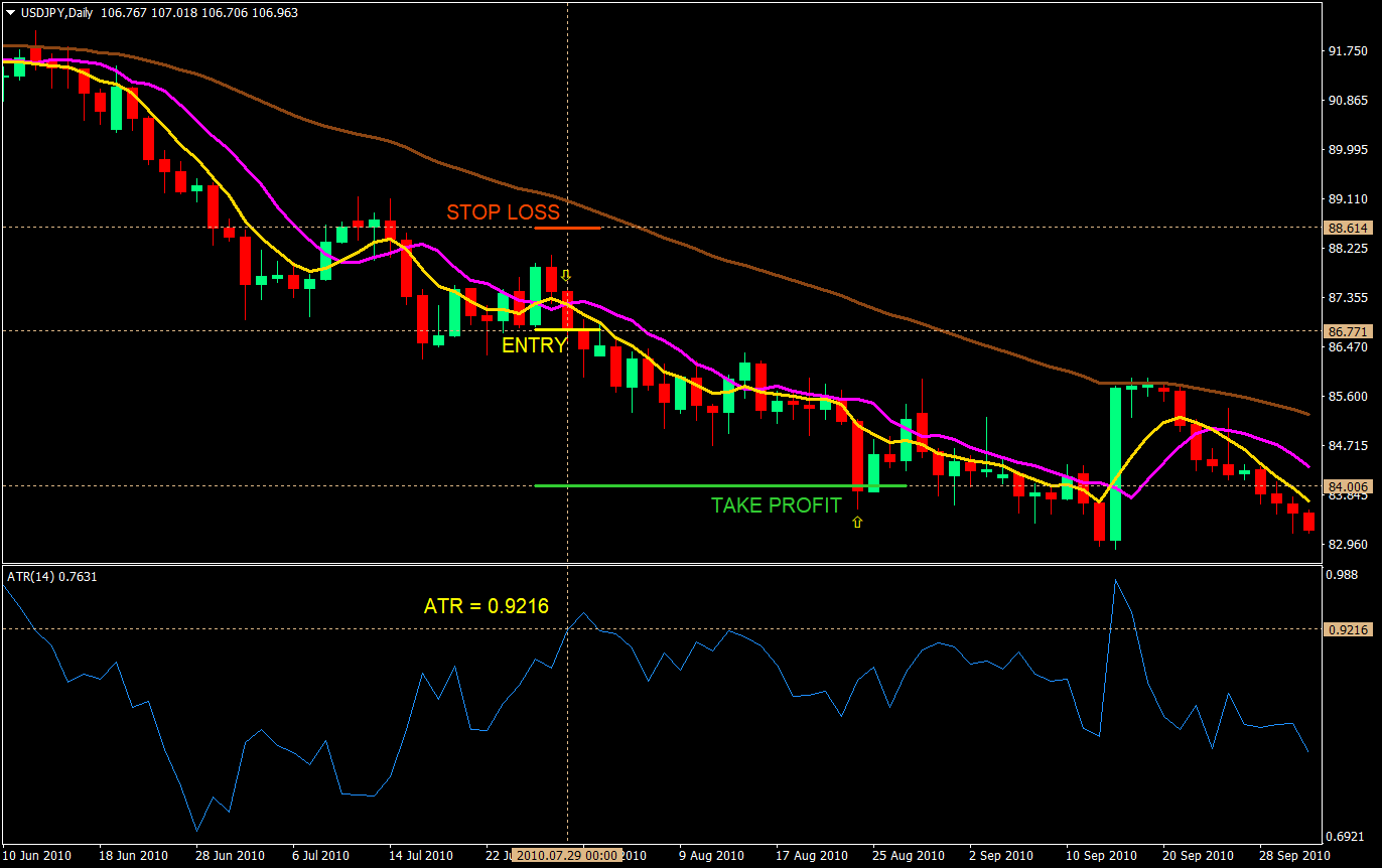 filtered crossover forex trading strategy 04