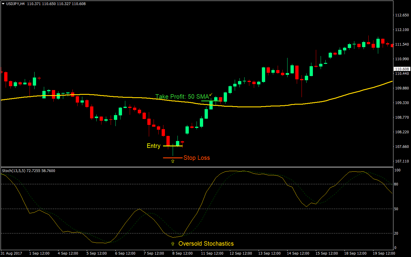 flat line forex trading strategy 01