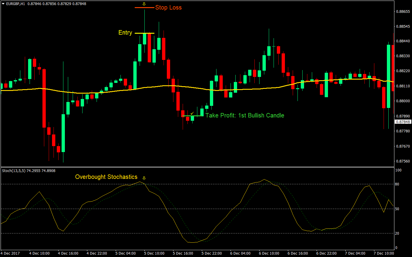 flat line forex trading strategy 04