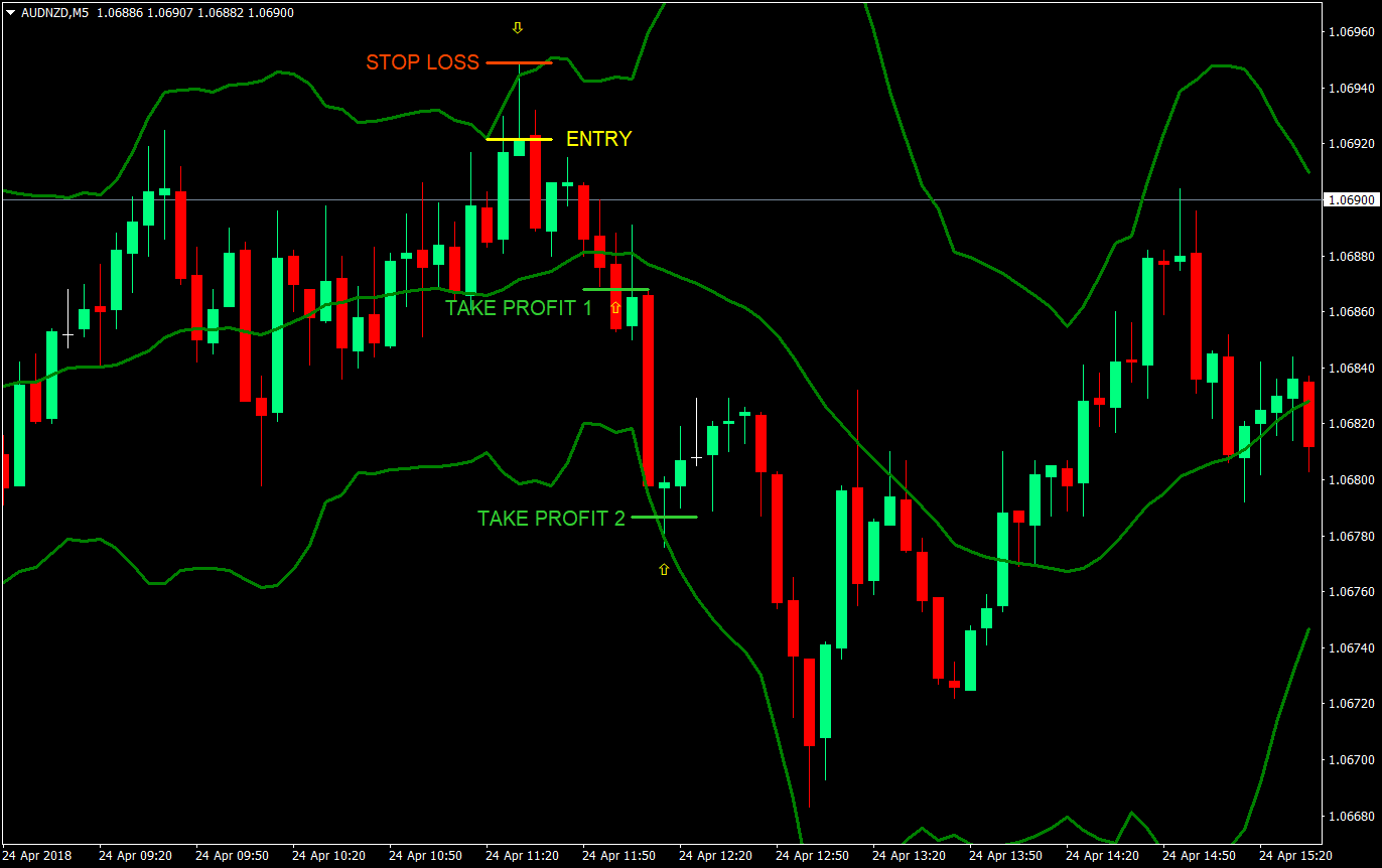 fourth law trading forex trading strategy 02