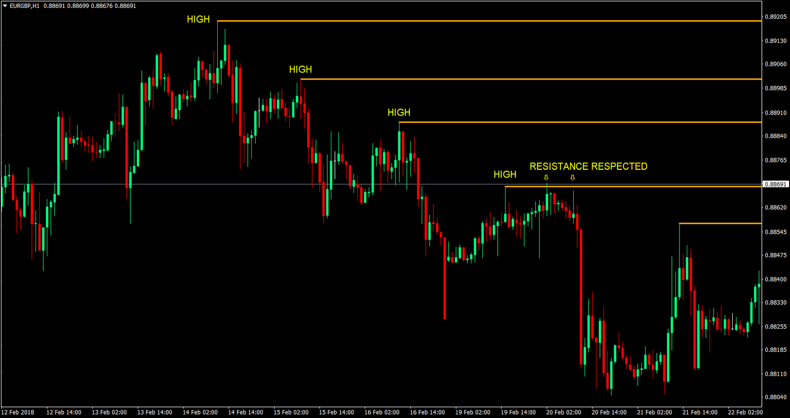 Horizontal Resistance Bull Trap Forex Trading Strategy 1 horizontal resistance bull trap forex trading strategy 01