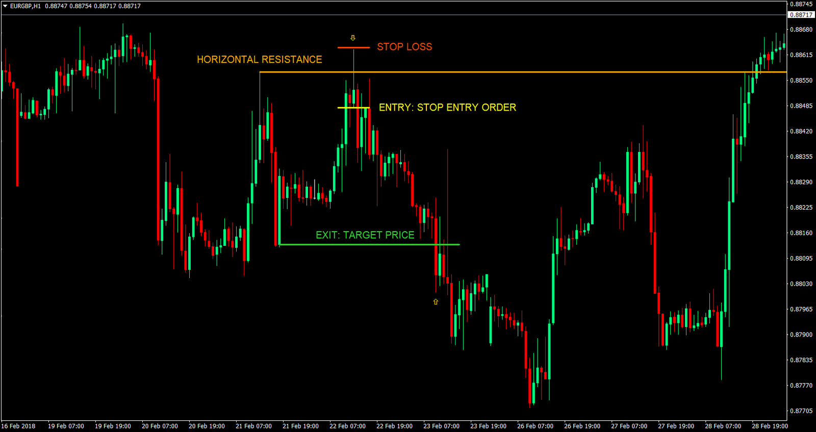 Horizontal Resistance Bull Trap Forex Trading Strategy 2 horizontal resistance bull trap forex trading strategy 02
