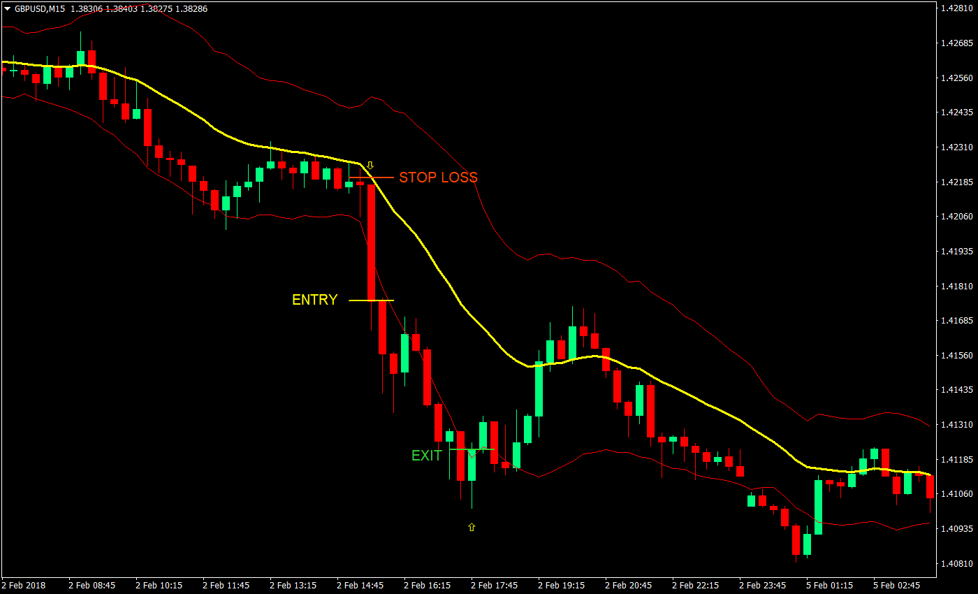 keltner channel momentum forex trading strategy 03