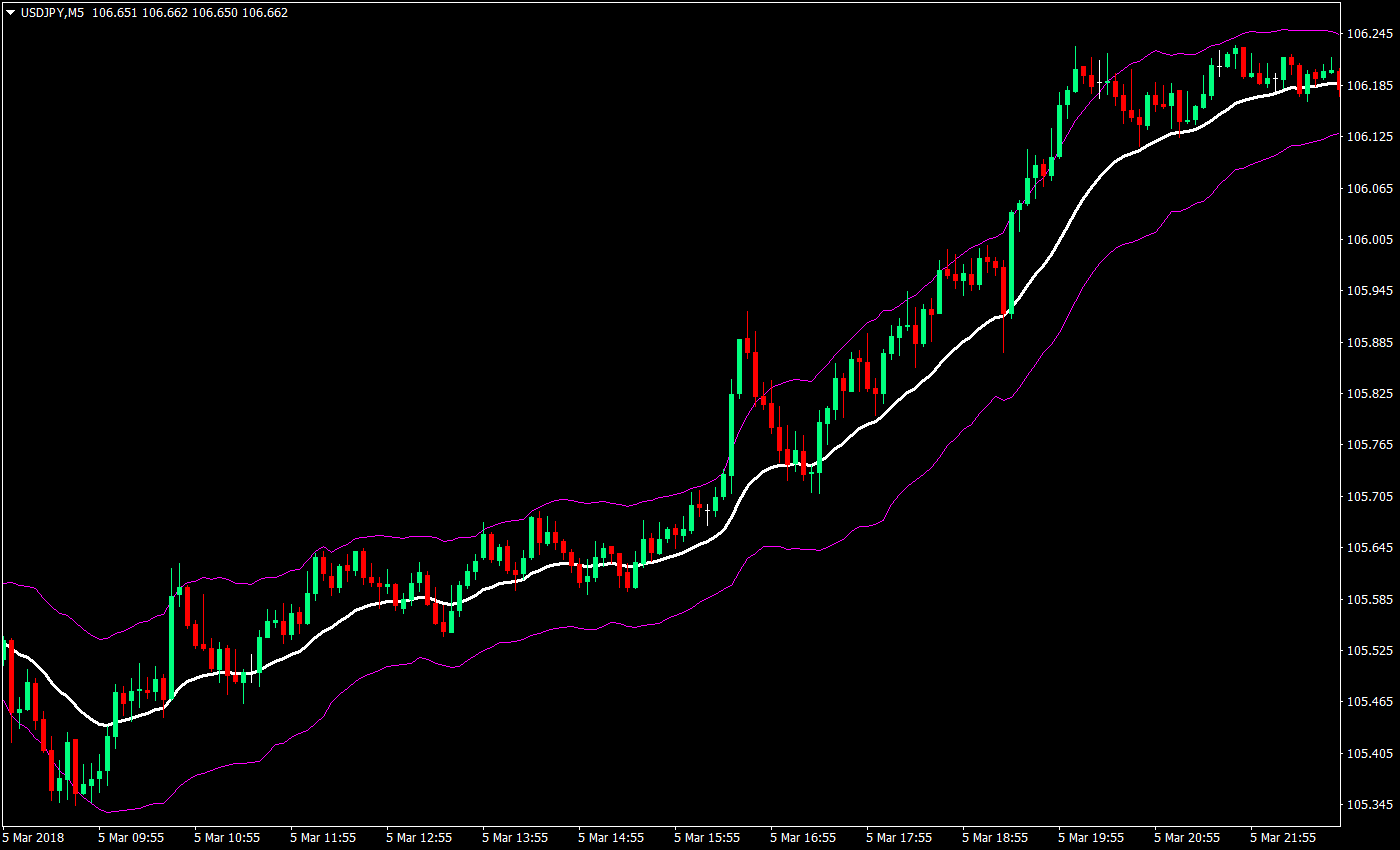 keltner quick scalp forex trading strategy 01